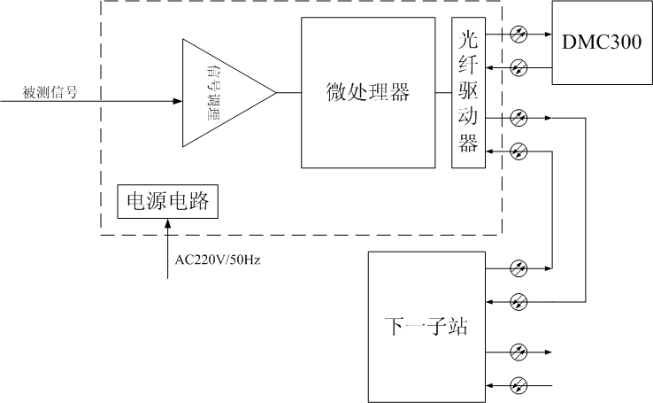 DM系列分布式測(cè)試子站原理框圖