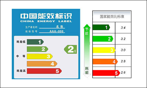 能效比標準