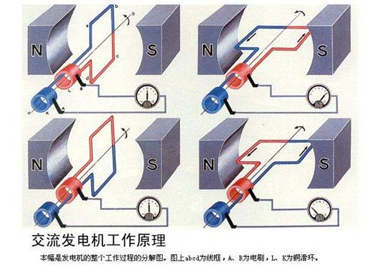 感應電流應用