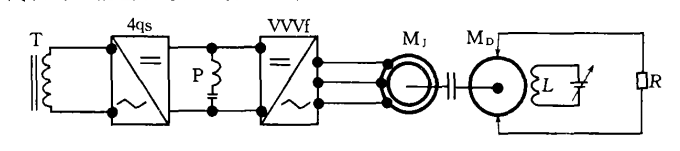 能量消耗交流傳動試驗系統(tǒng)