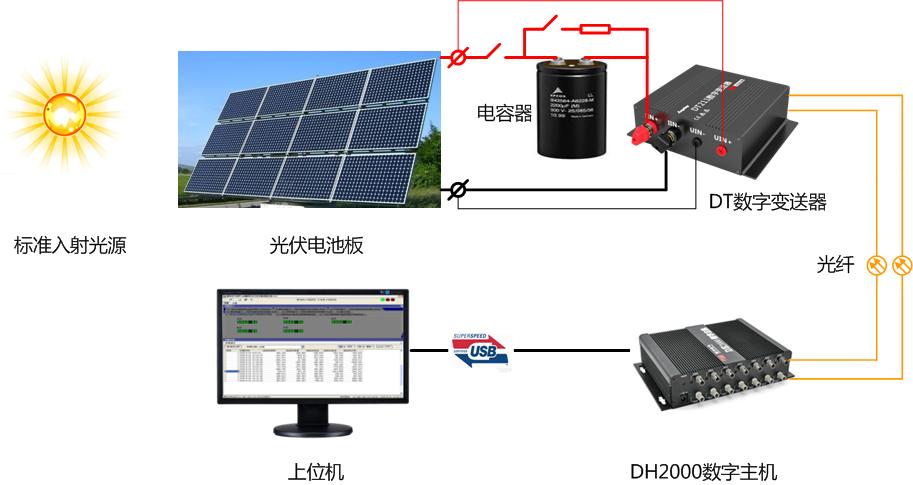 DT數(shù)字變送器構(gòu)建的光伏I-V測(cè)試儀