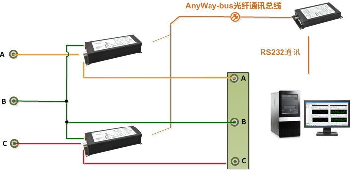 功率表接線5-DMC300分布式測(cè)控系統(tǒng)兩表法（Ib矢量運(yùn)算得到）