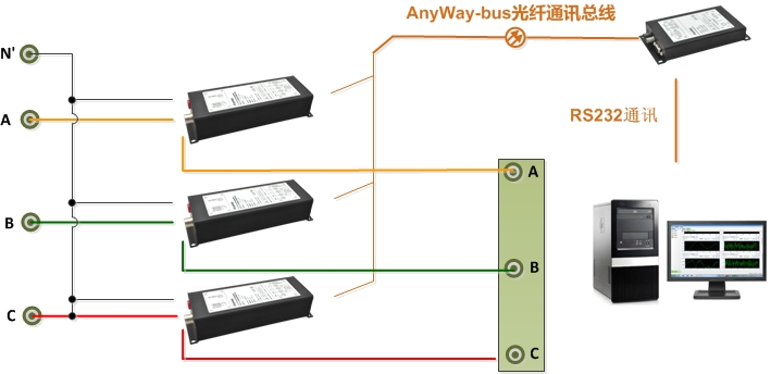 功率表接線6-DMC300分布式測(cè)控系統(tǒng)三表法接線（N' 為中心線為三相四線制接法，N' 為空時(shí)為三相三線制接法）