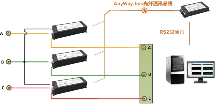 功率表接線4-DMC300分布式測(cè)控系統(tǒng)兩表法（Ib直接測(cè)量）