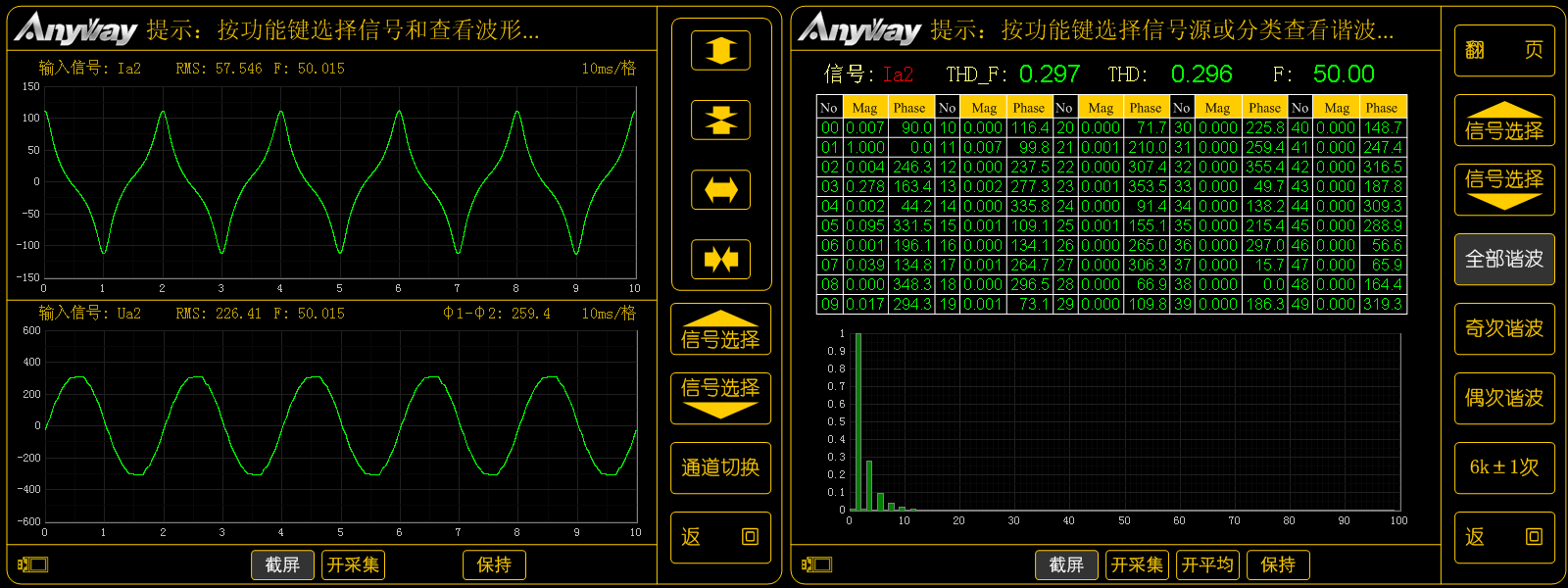 WP4000變頻功率分析儀記錄的變壓器空載電流波形及諧波頻譜