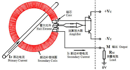 閉環(huán)式霍爾電流傳感器工作原理