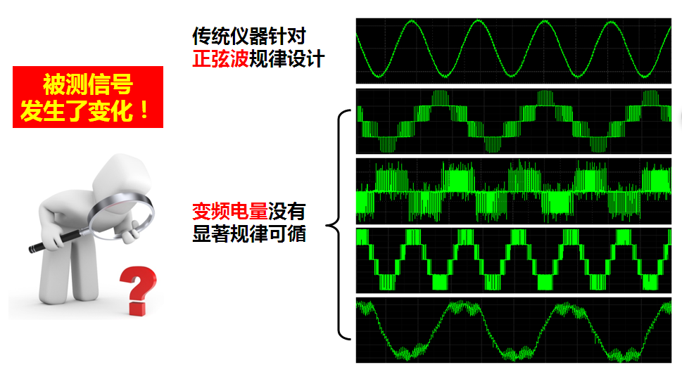 電量變送器的測量對象發(fā)生了變化