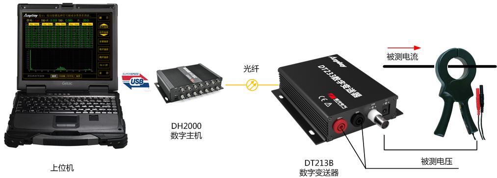 萬用型電量變頻器構(gòu)建的便攜式變頻器諧波測試儀