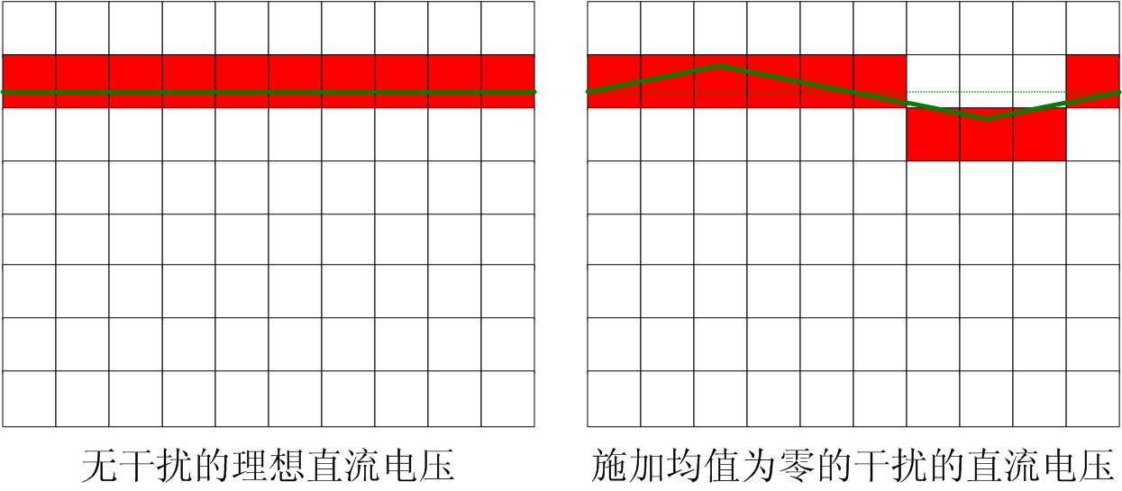 干擾可以提高測量精度，是真的嗎？