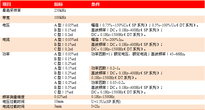 WP4000國產(chǎn)變頻功率分析儀主要技術(shù)指標