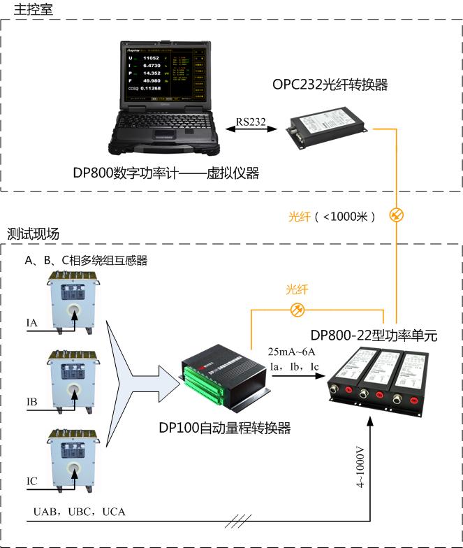 DP800數(shù)字功率計應(yīng)用示意圖