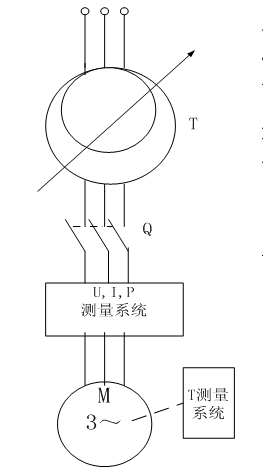 三相異步機(jī)堵轉(zhuǎn)試驗(yàn)電氣接線原理圖