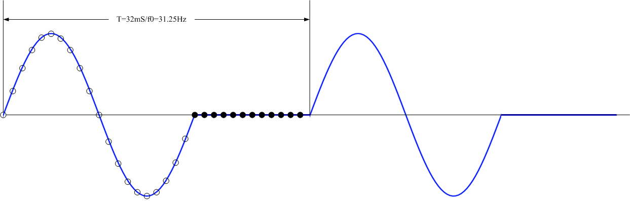 FFT補(bǔ)零可以提高頻率分辨率嗎？