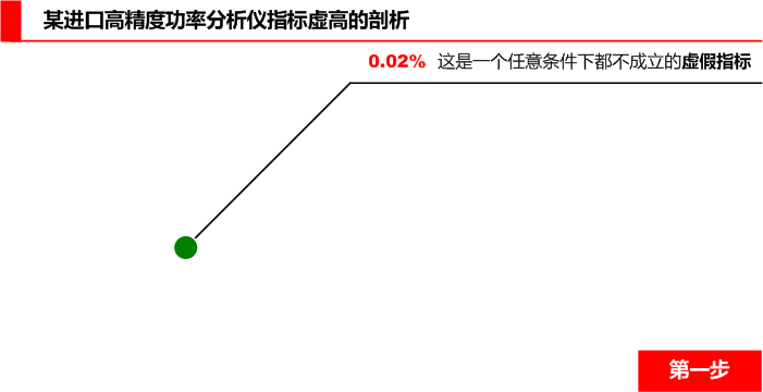 進(jìn)口高精度功率分析儀精度大揭秘第一步