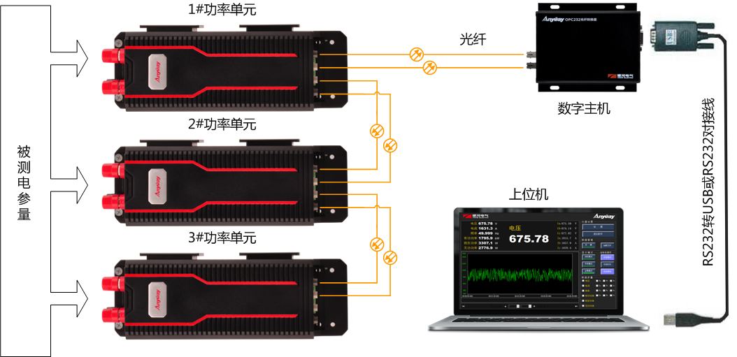 DP800數(shù)字功率計(jì)構(gòu)成原理