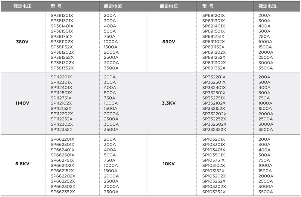 AnyWay變頻功率傳感器型號(hào)列表