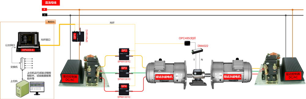 永磁直流電機(jī)測(cè)試原理圖