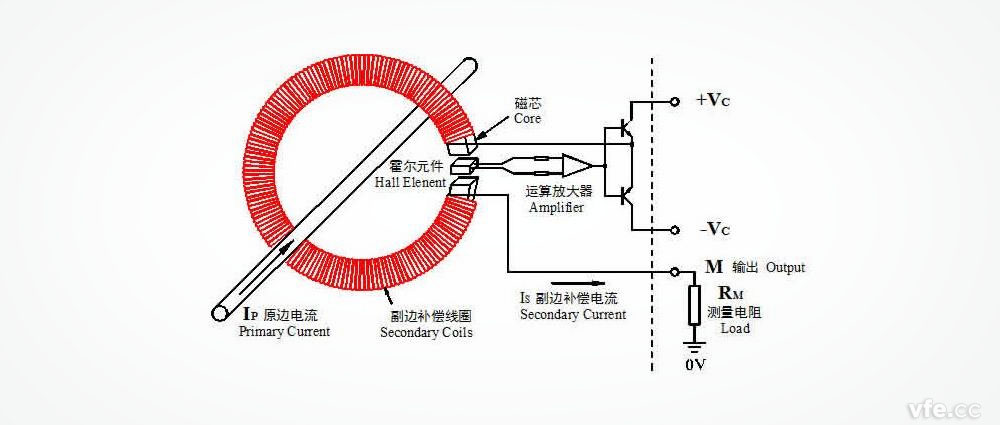 閉環(huán)式霍爾電流傳感器