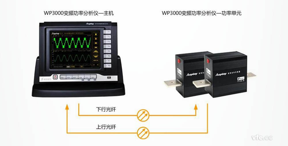 高性價比功率分析儀_WP3000變頻功率分析儀