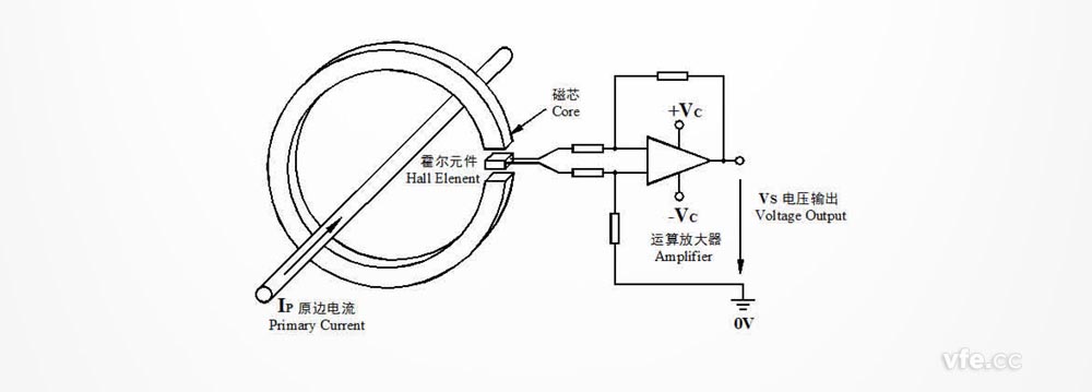 直檢式霍爾電流傳感器工作原理