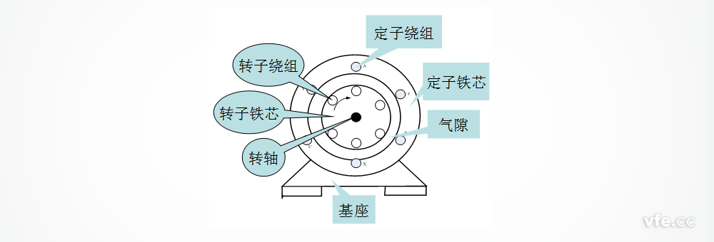 三相異步電動機(jī)結(jié)構(gòu)圖