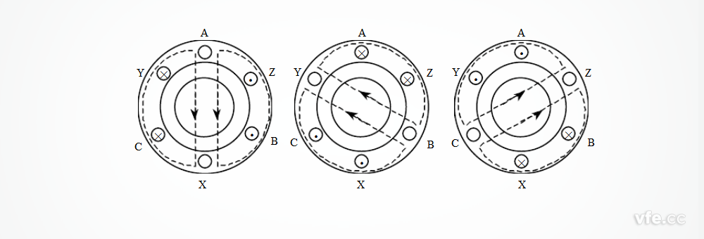 異步電動機(jī)旋轉(zhuǎn)磁場的形成