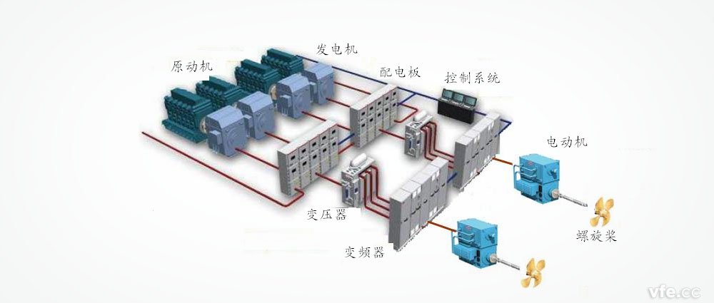 船舶電力推進(jìn)系統(tǒng)結(jié)構(gòu)圖 