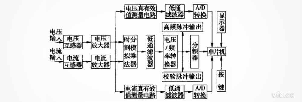 基于時(shí)分割乘法器的測(cè)試系統(tǒng)原理圖