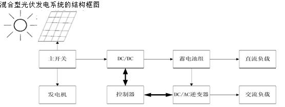 混合型光伏發(fā)電系統(tǒng)的結(jié)構(gòu)框圖