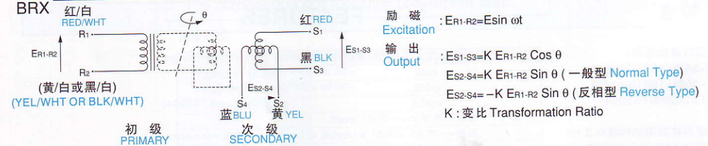 多摩川BRX型旋轉(zhuǎn)變壓器的工作原理及電壓方程式