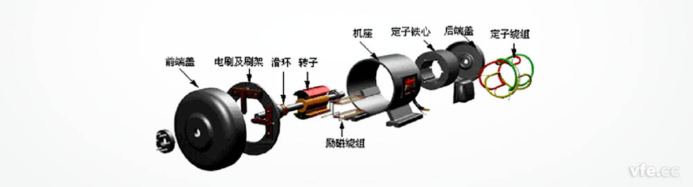 同步電機(jī)結(jié)構(gòu)