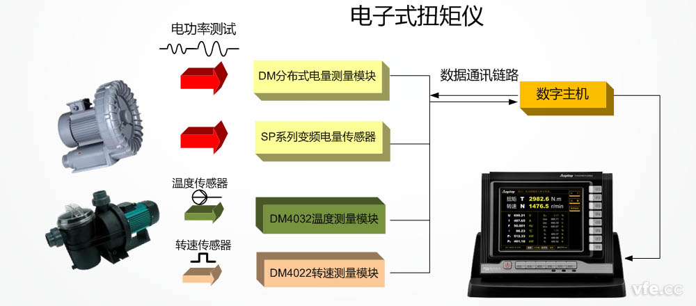 TN4000電子式扭矩儀應(yīng)用原理