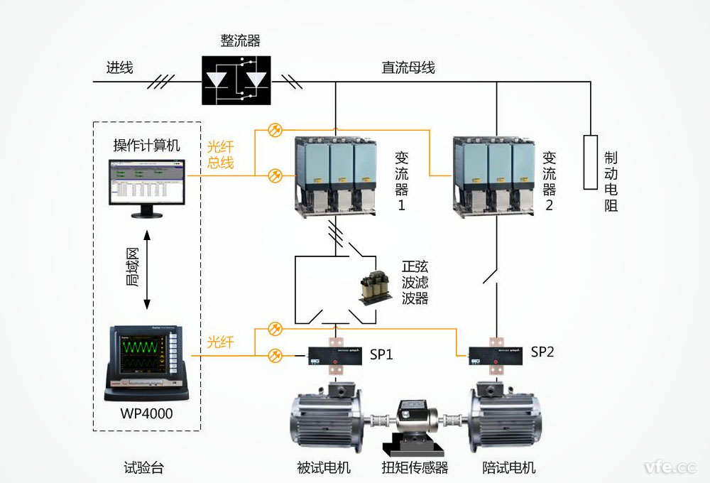 WP40a00變頻功率測(cè)試系統(tǒng)在電機(jī)能效評(píng)測(cè)中的應(yīng)用