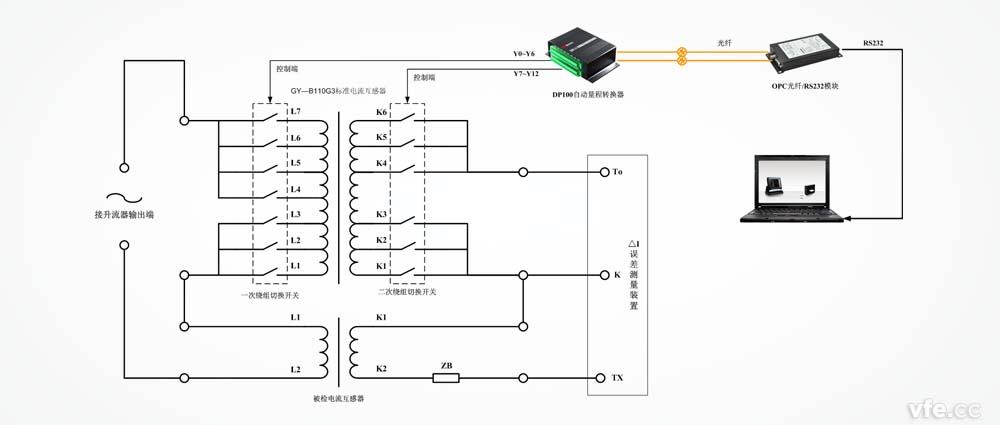 DP100應(yīng)用于標(biāo)準(zhǔn)互感器變比變換