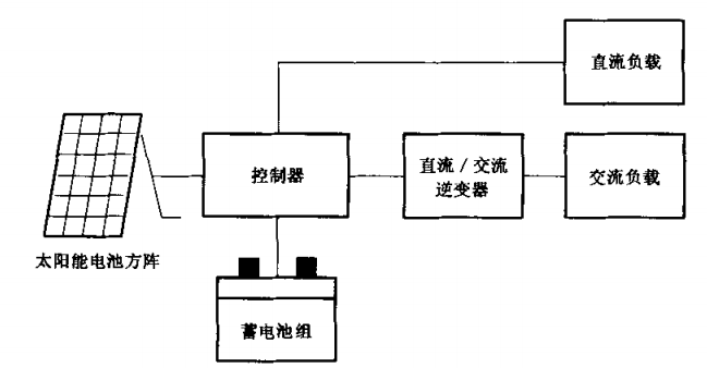 交流型家用太陽能光伏電源系統(tǒng)