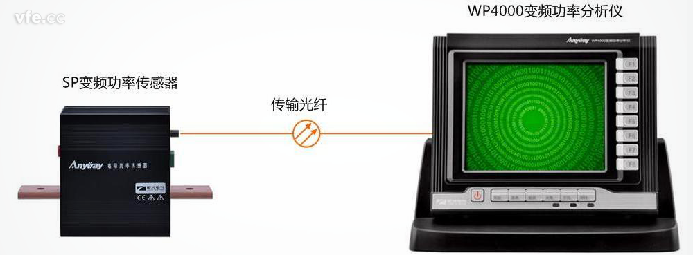 全面滿足高效電機(jī)試驗(yàn)測試要求的電量測試系統(tǒng)——WP4000變頻功率分析儀