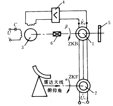 雷達(dá)俯仰角自動(dòng)顯示系統(tǒng)原理圖