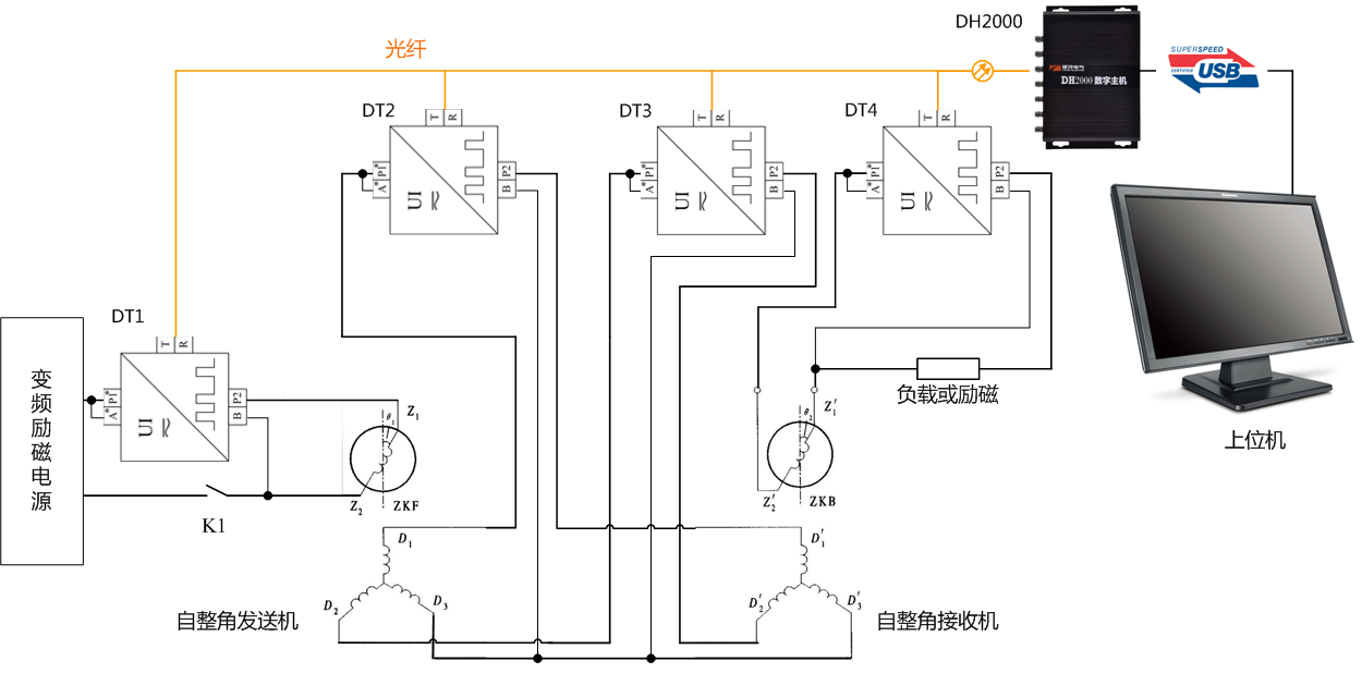 自整角機(jī)電氣參數(shù)測試原理圖