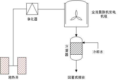 聯(lián)合循環(huán)法發(fā)電原理圖