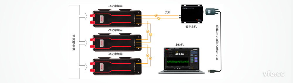 DP800數(shù)字功率計(jì)構(gòu)成原理