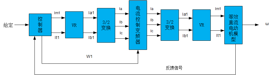 變頻器矢量控制系統(tǒng)構(gòu)成原理圖