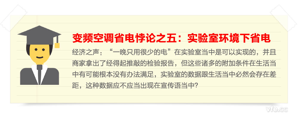 變頻空調省電悖論之五