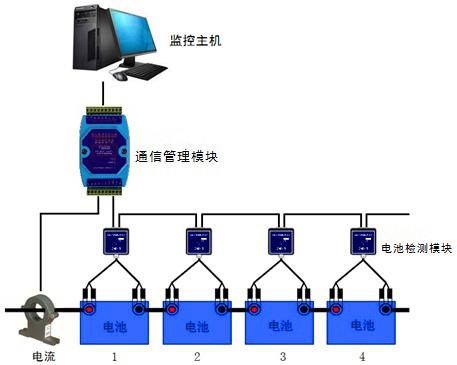 小型電量監(jiān)控系統(tǒng)圖