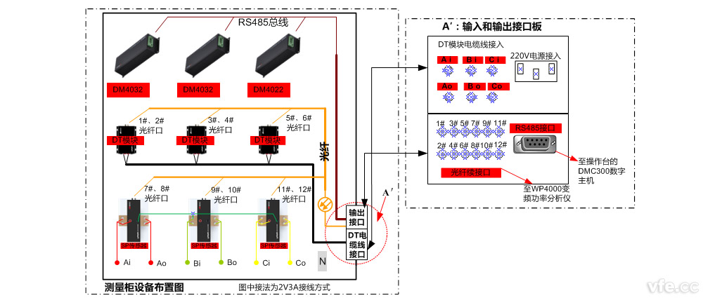 電機(jī)試驗(yàn)測(cè)量接線柜設(shè)備布置方案