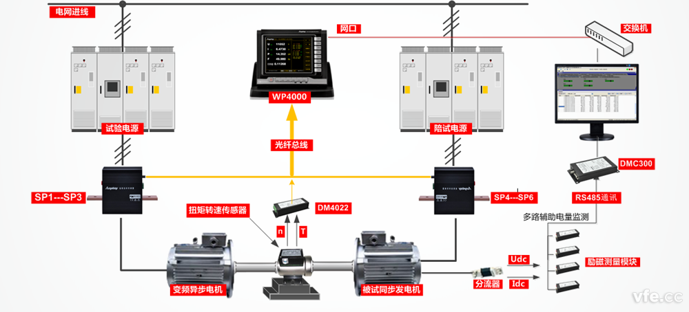 同步發(fā)電機試驗臺測試原理圖