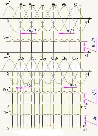 12脈整流變壓器波形圖