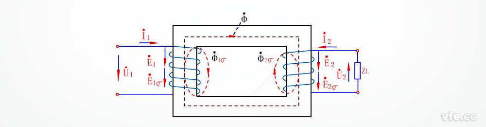 實(shí)際變壓器工作原理（變壓器效率<1）