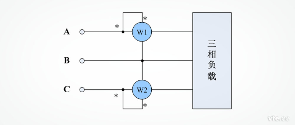 二瓦計(jì)法功率表接線(xiàn)示意圖