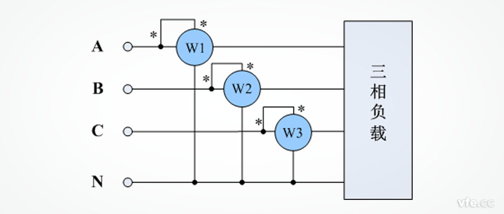 三瓦計(jì)法功率表接線(xiàn)示意圖