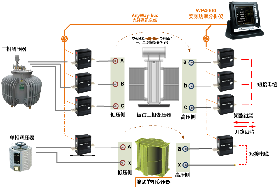 WP4000應(yīng)用于變壓器試驗(yàn)的系統(tǒng)原理圖